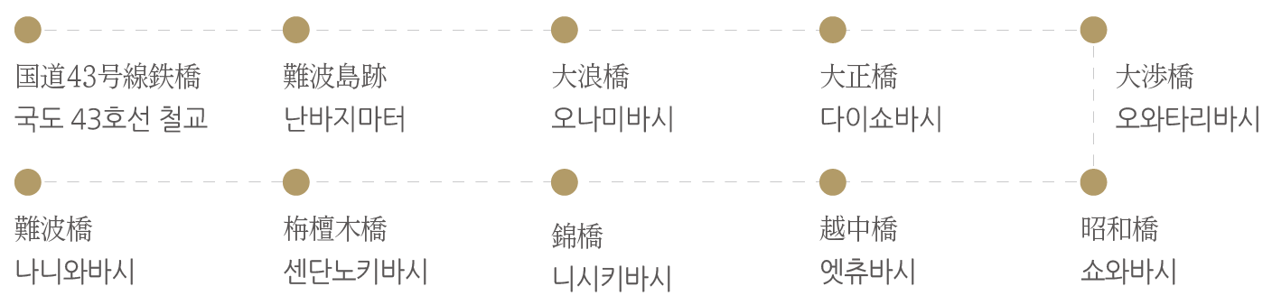 part별이동경로(out)_대지 1